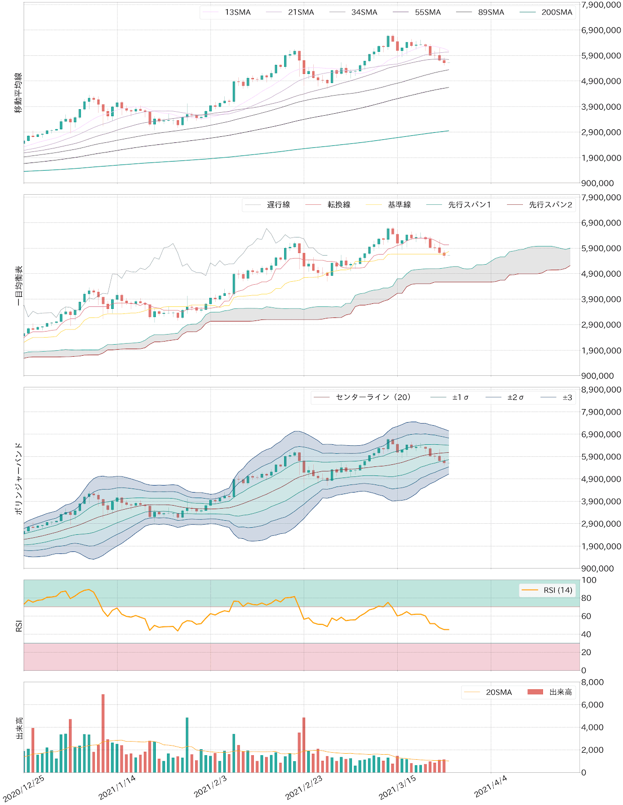 ビットコインテクニカル分析