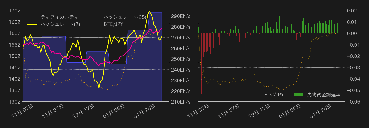 ビットコインチャート2