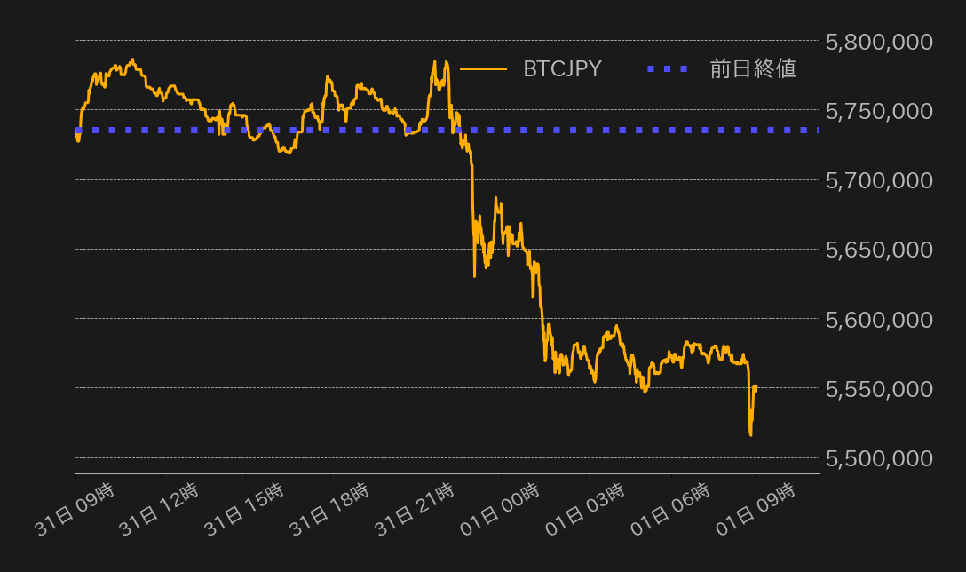 ビットコインチャート