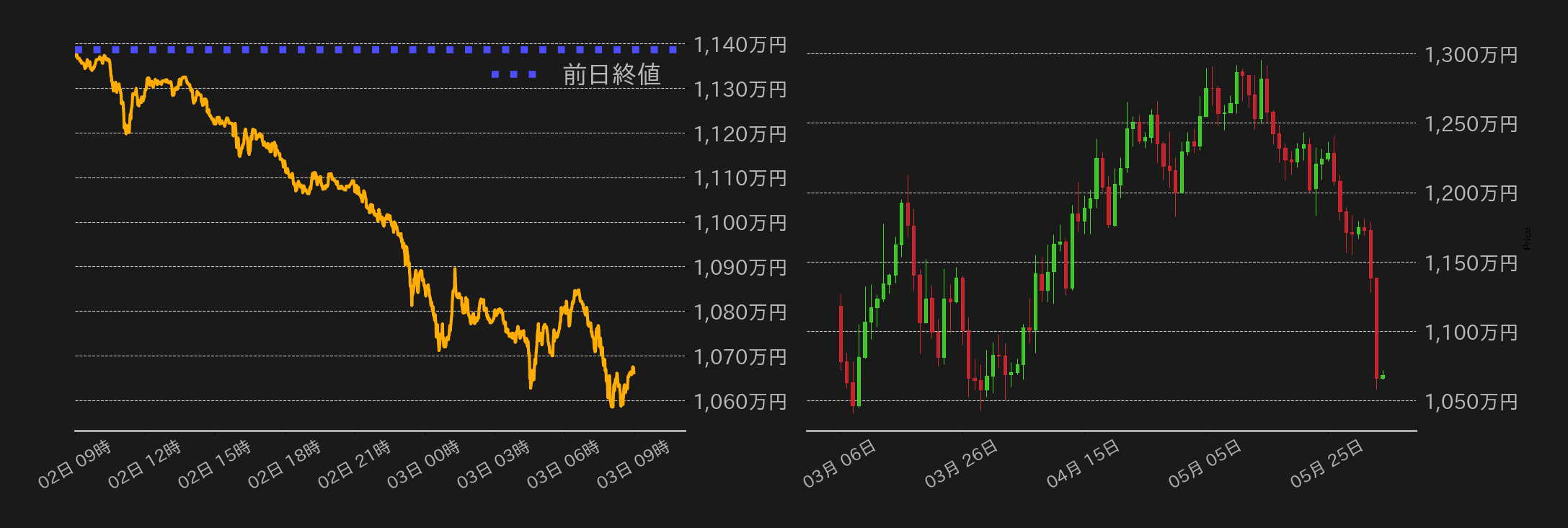 ビットコインチャート