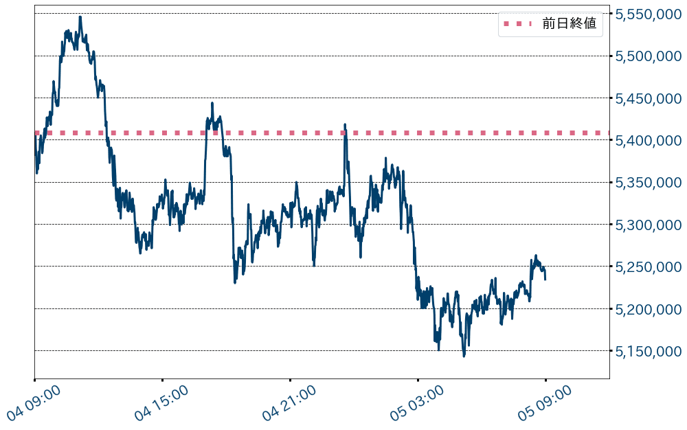 ビットコインチャート