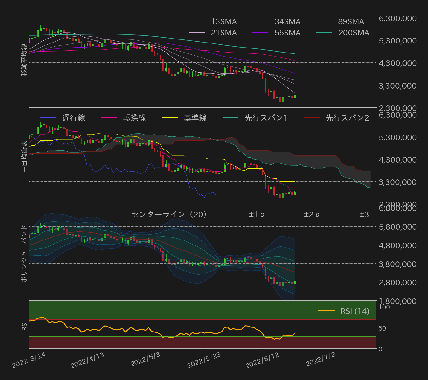 ビットコインテクニカル分析