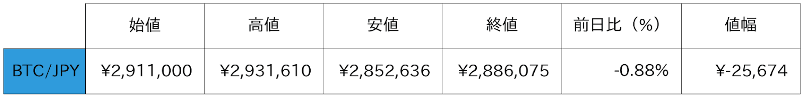 ビットコイン概況