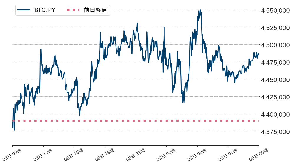 ビットコインチャート