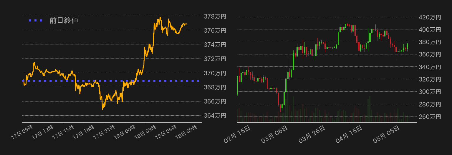 ビットコインチャート