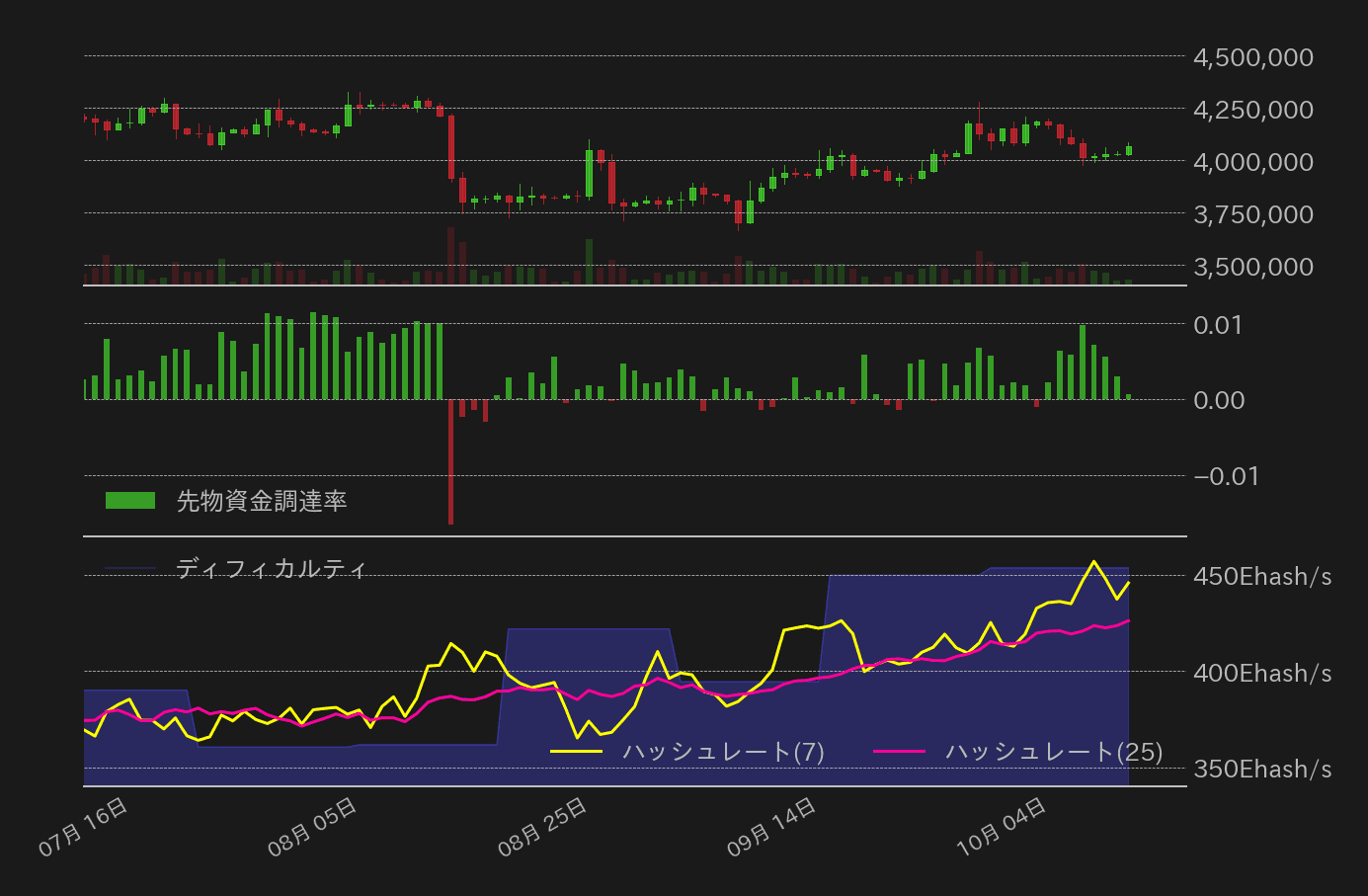 ビットコインチャート2