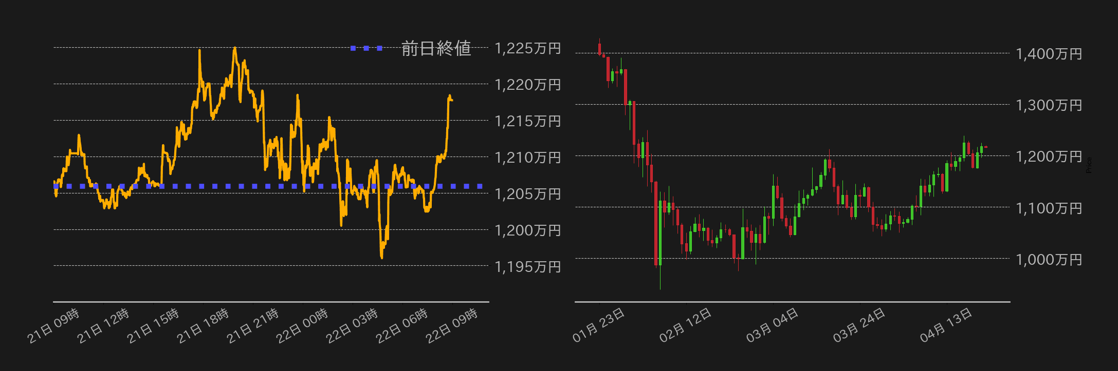 ビットコインチャート
