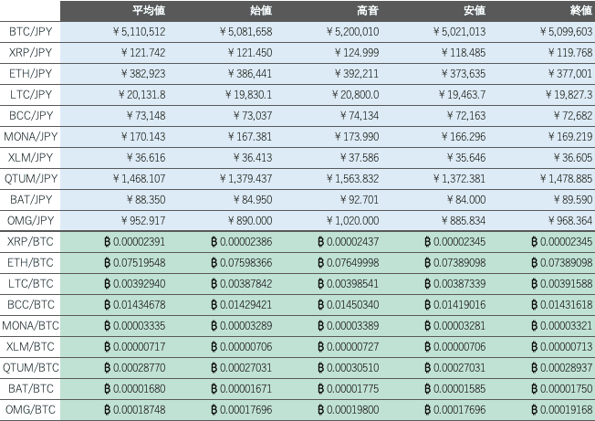 ビットバンク仮想通貨市場1