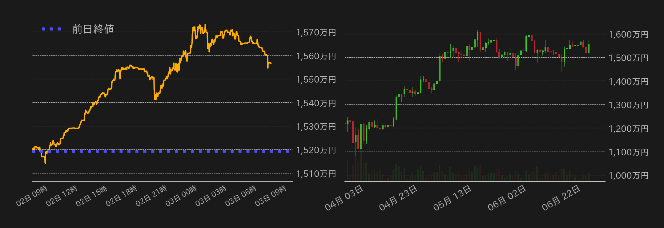 ビットコインチャート