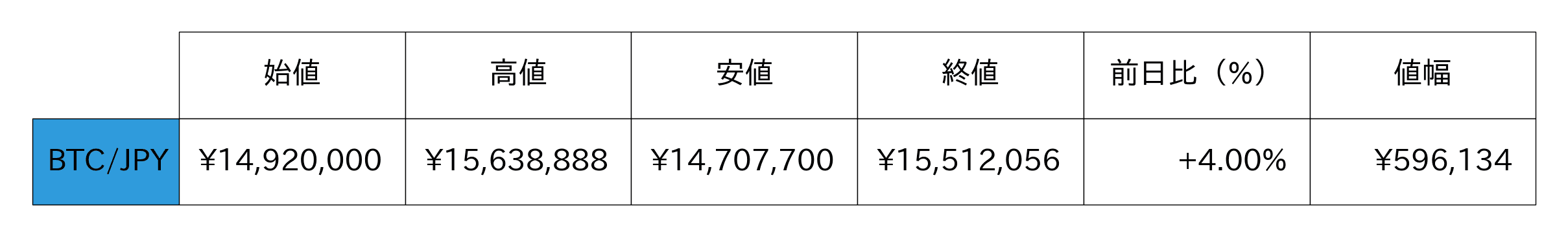 ビットコイン概況