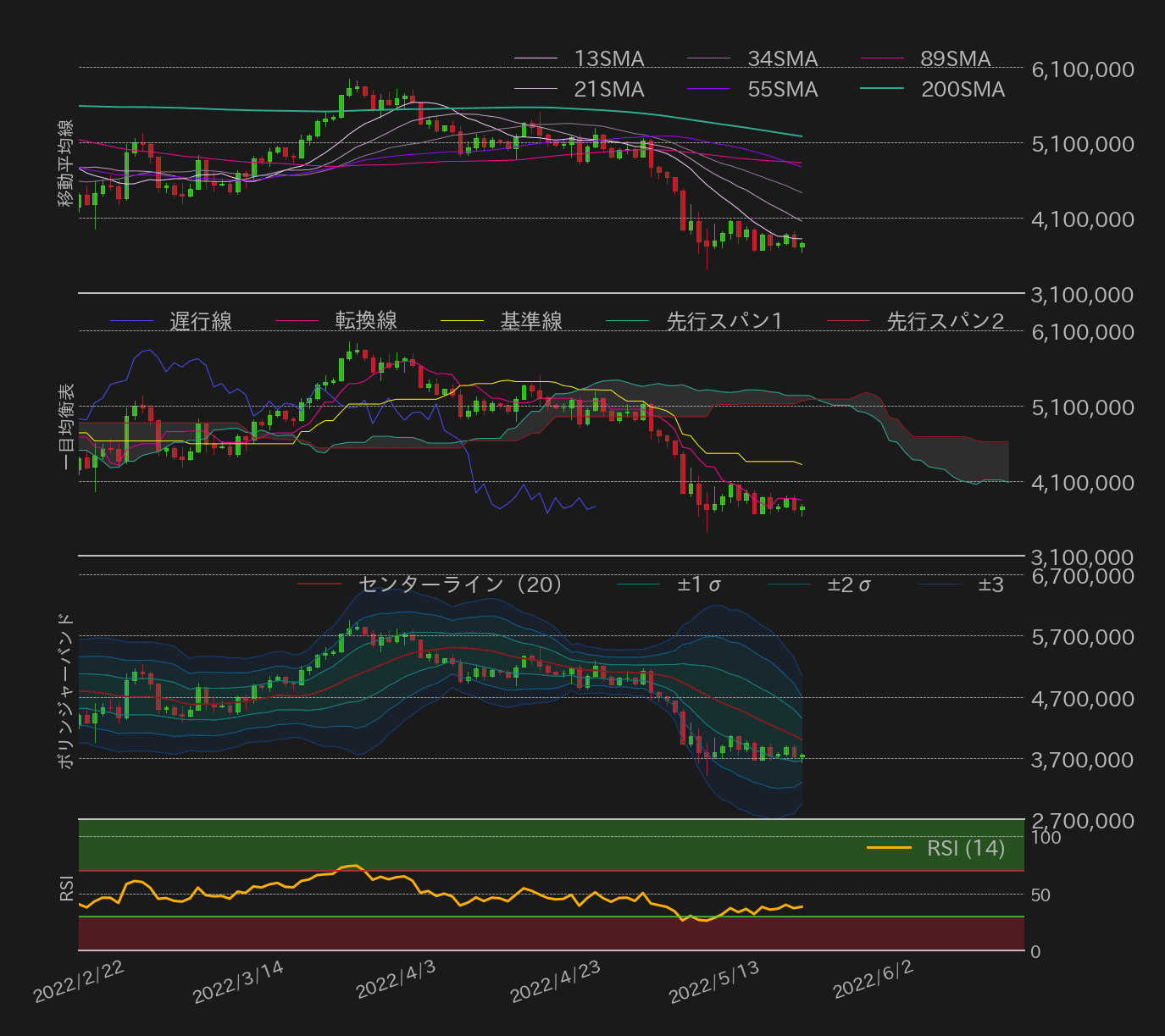 ビットコインテクニカル分析
