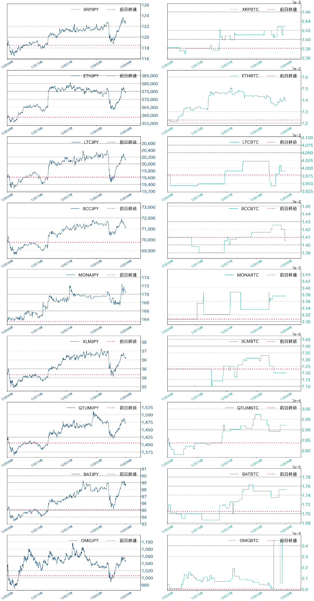 アルトコインチャート