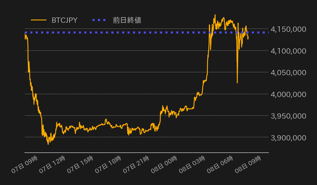 ビットコインチャート