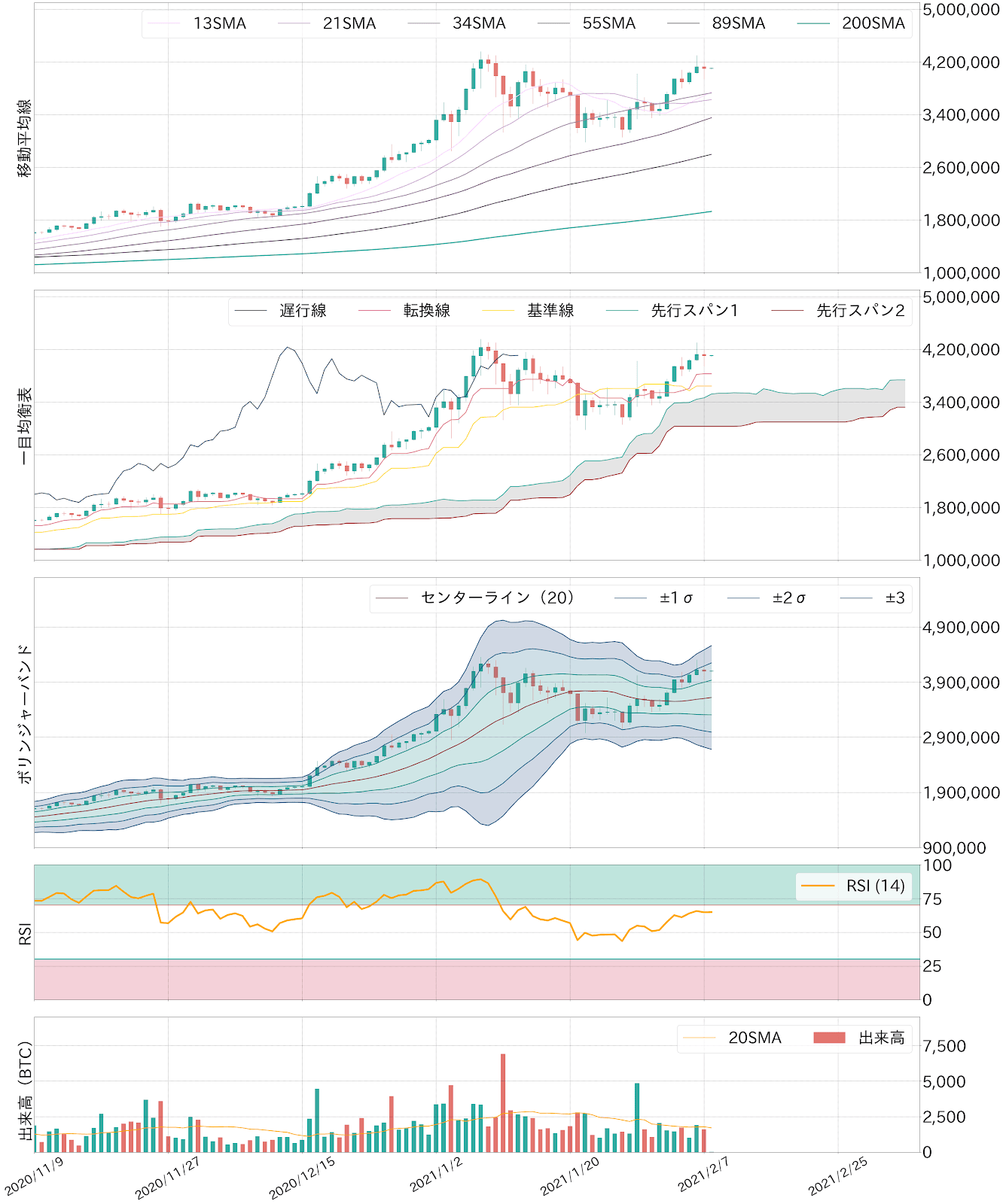 ビットコイン テクニカル分析