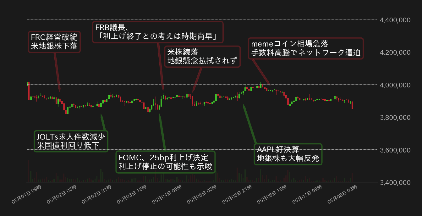 ビットコインチャート
