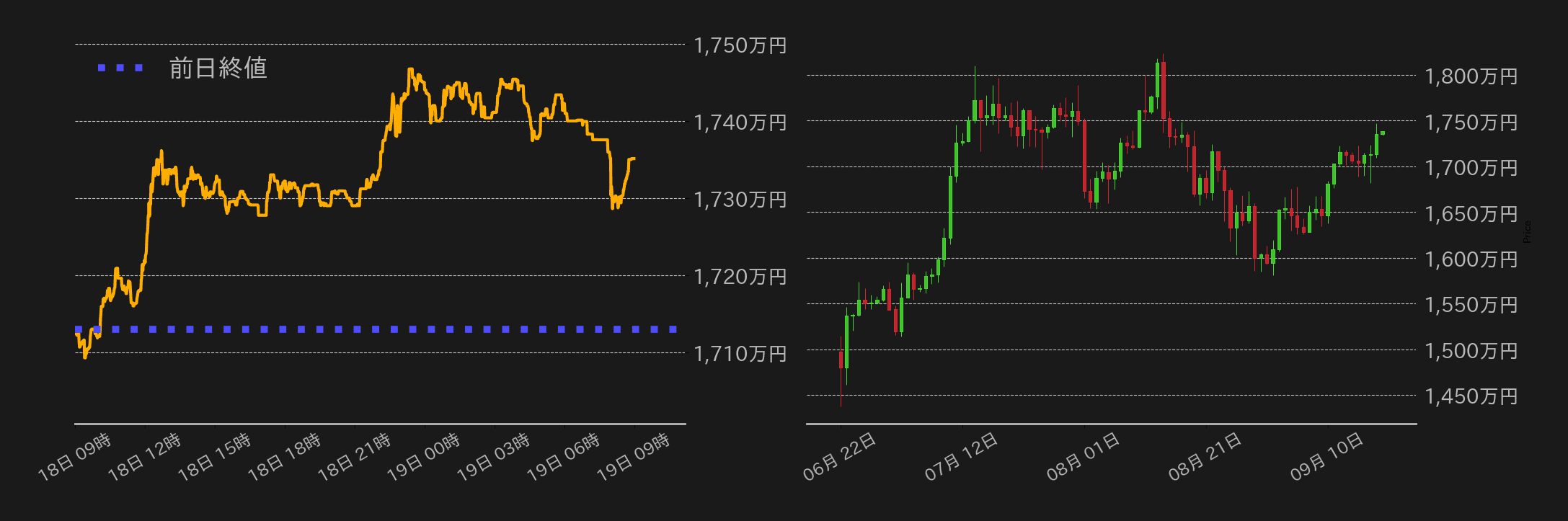 ビットコインチャート