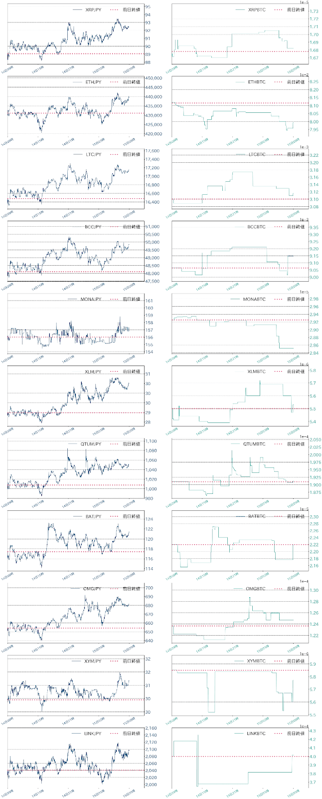 アルトコインチャート