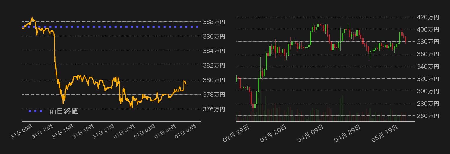 ビットコインチャート