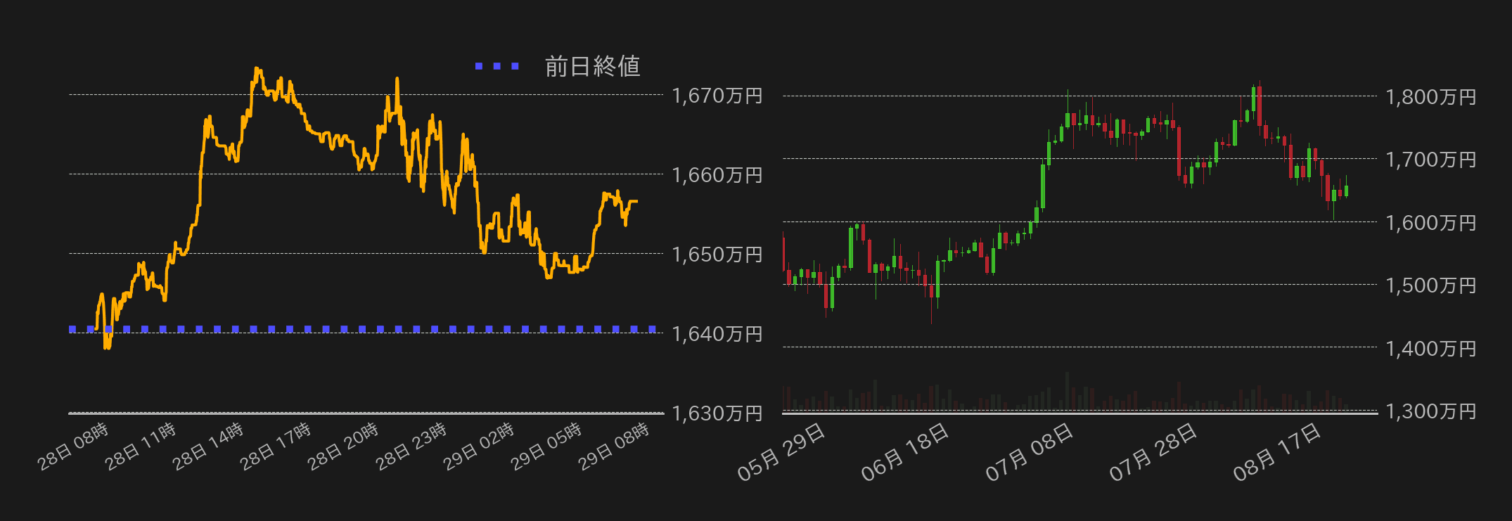 ビットコインチャート
