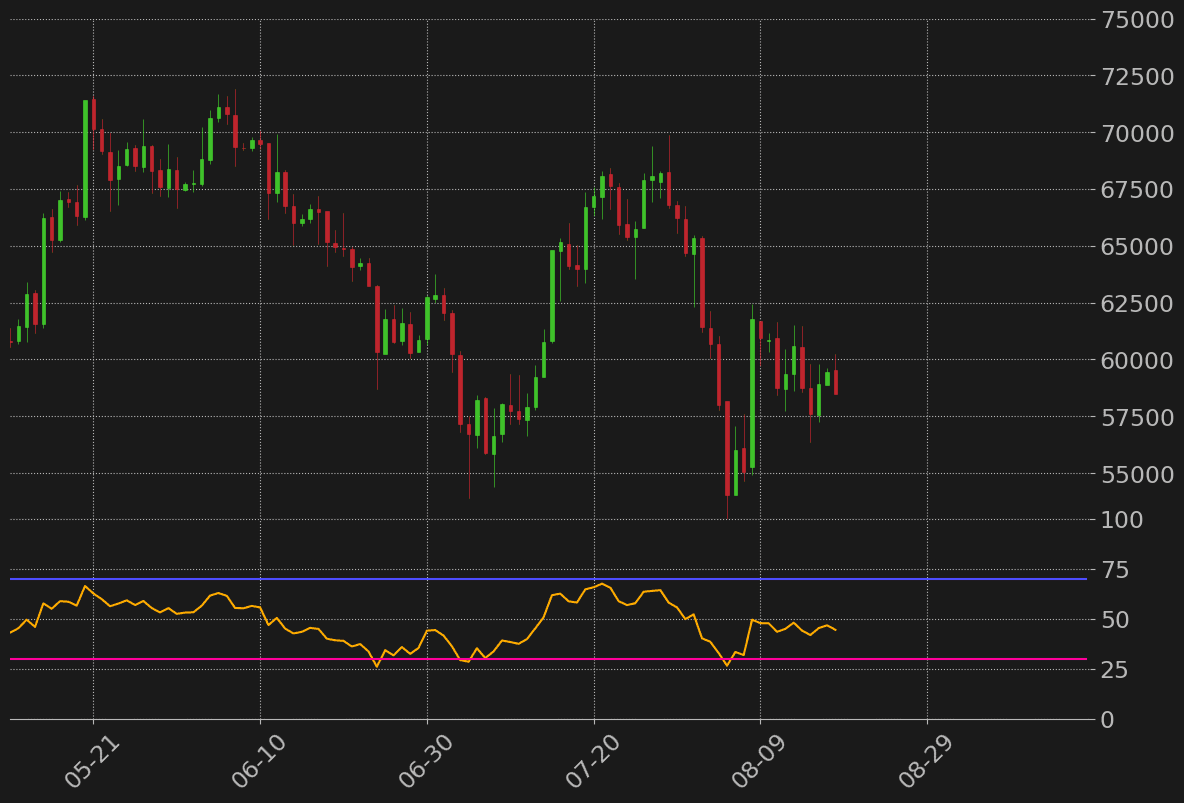 ビットコインドル日足RSI