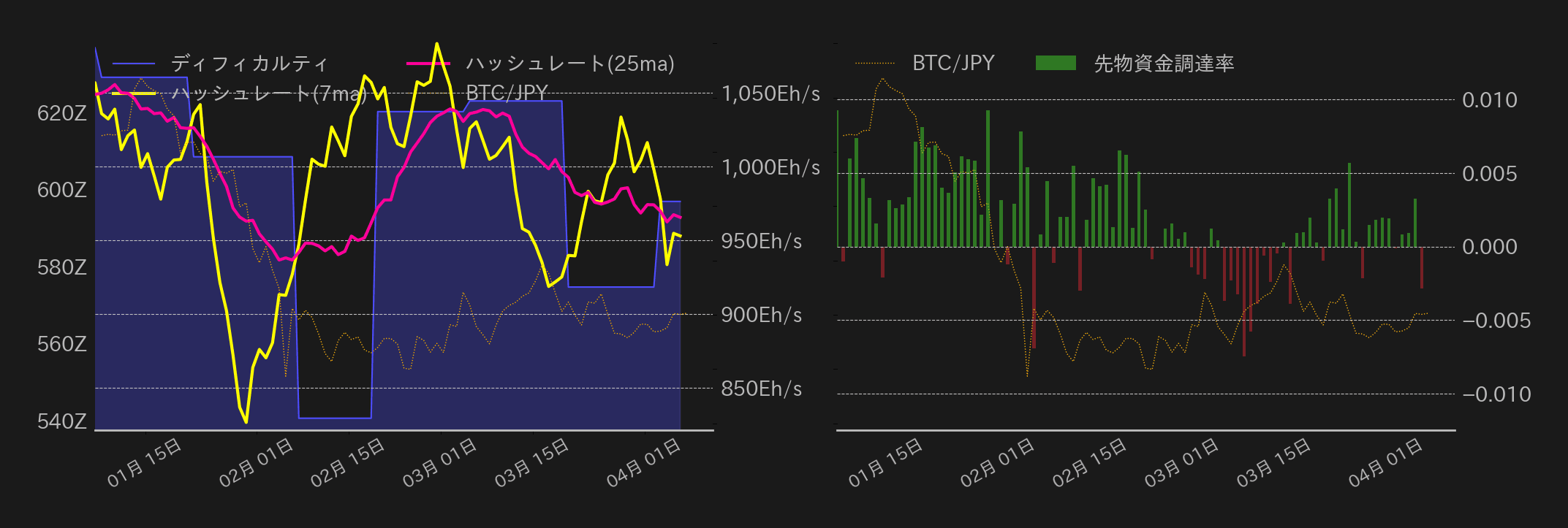 ビットコインチャート2