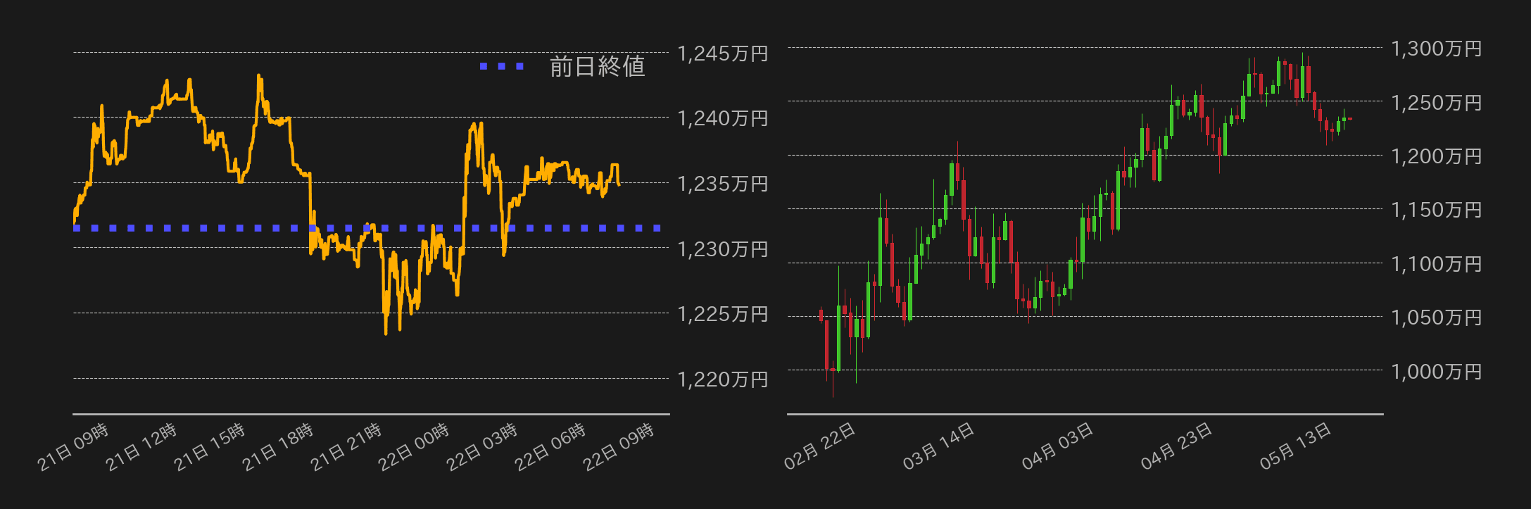 ビットコインチャート