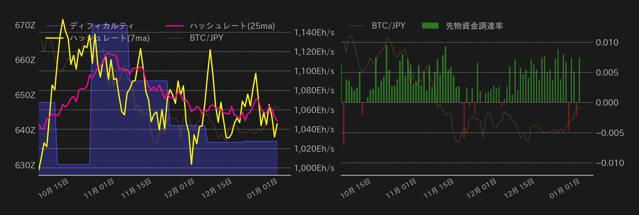 ビットコインチャート2