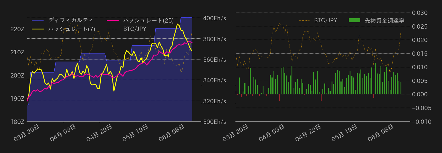 ビットコインチャート2