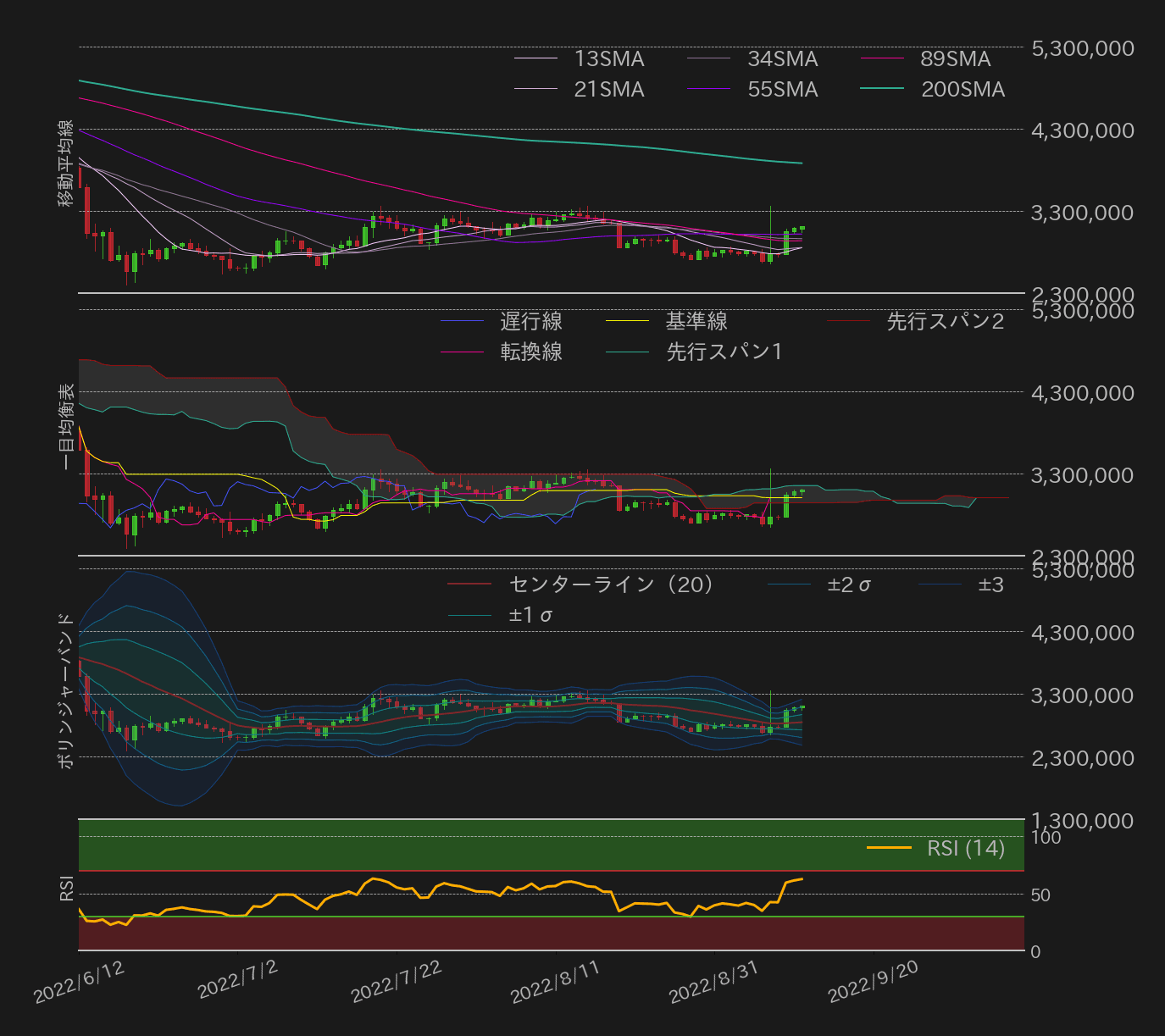 ビットコインテクニカル分析