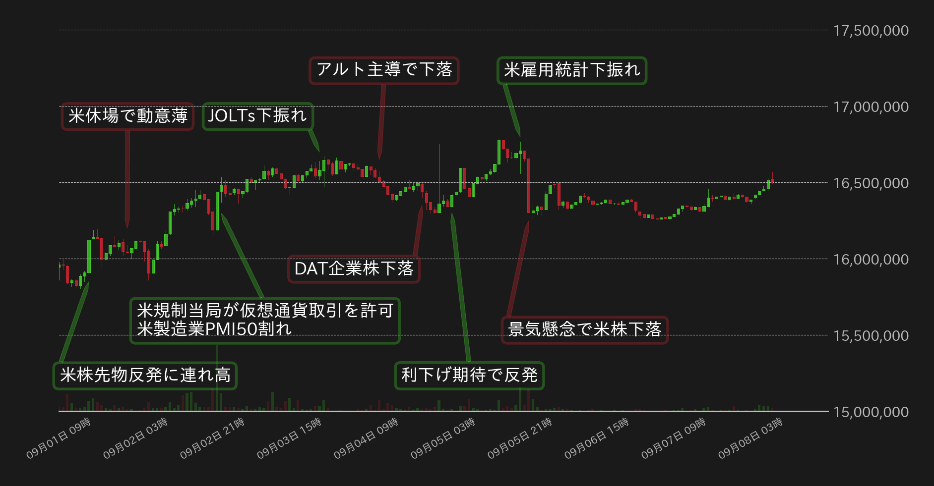 ビットコインチャート