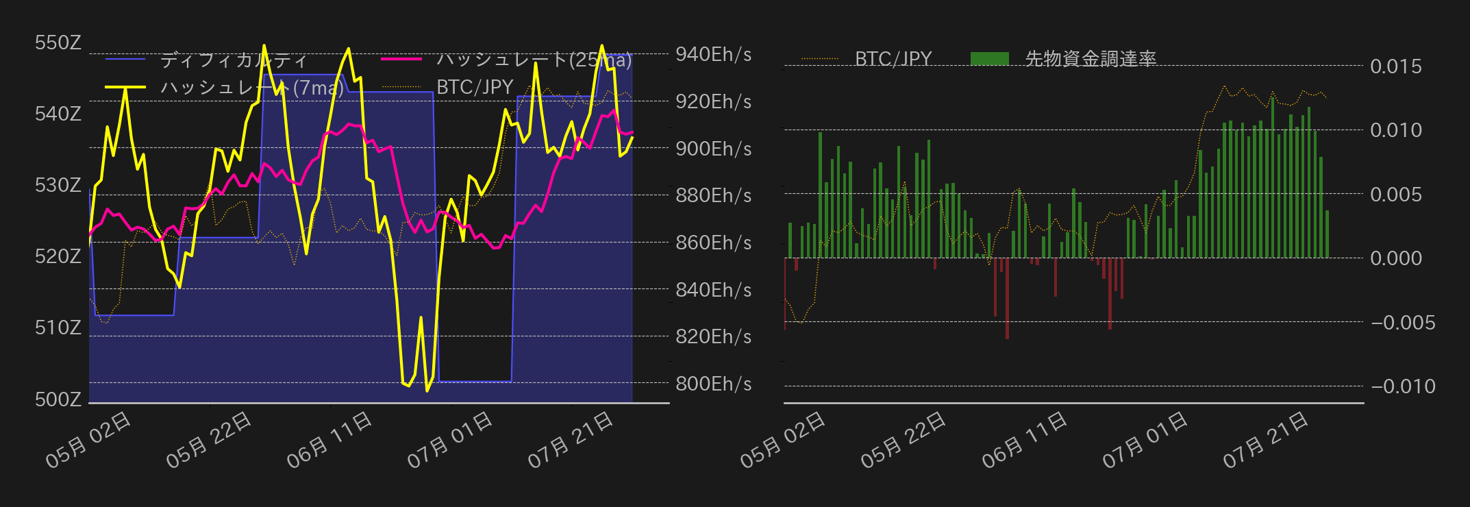 ビットコインチャート2