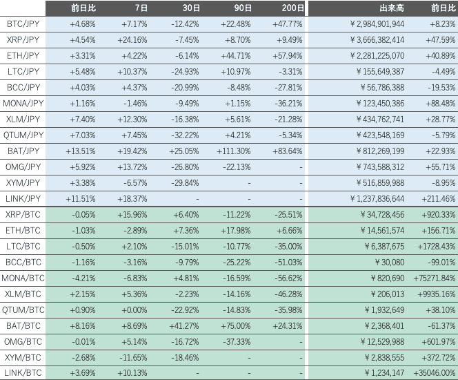 ビットバンク仮想通貨市場概況2