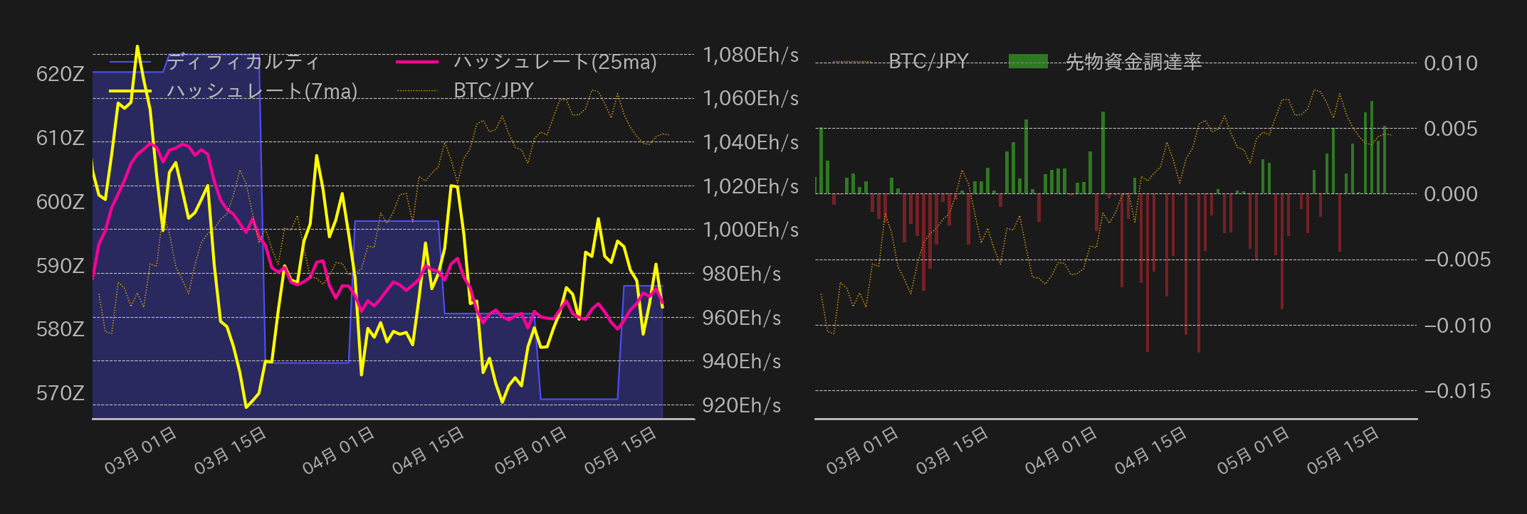 ビットコインチャート2