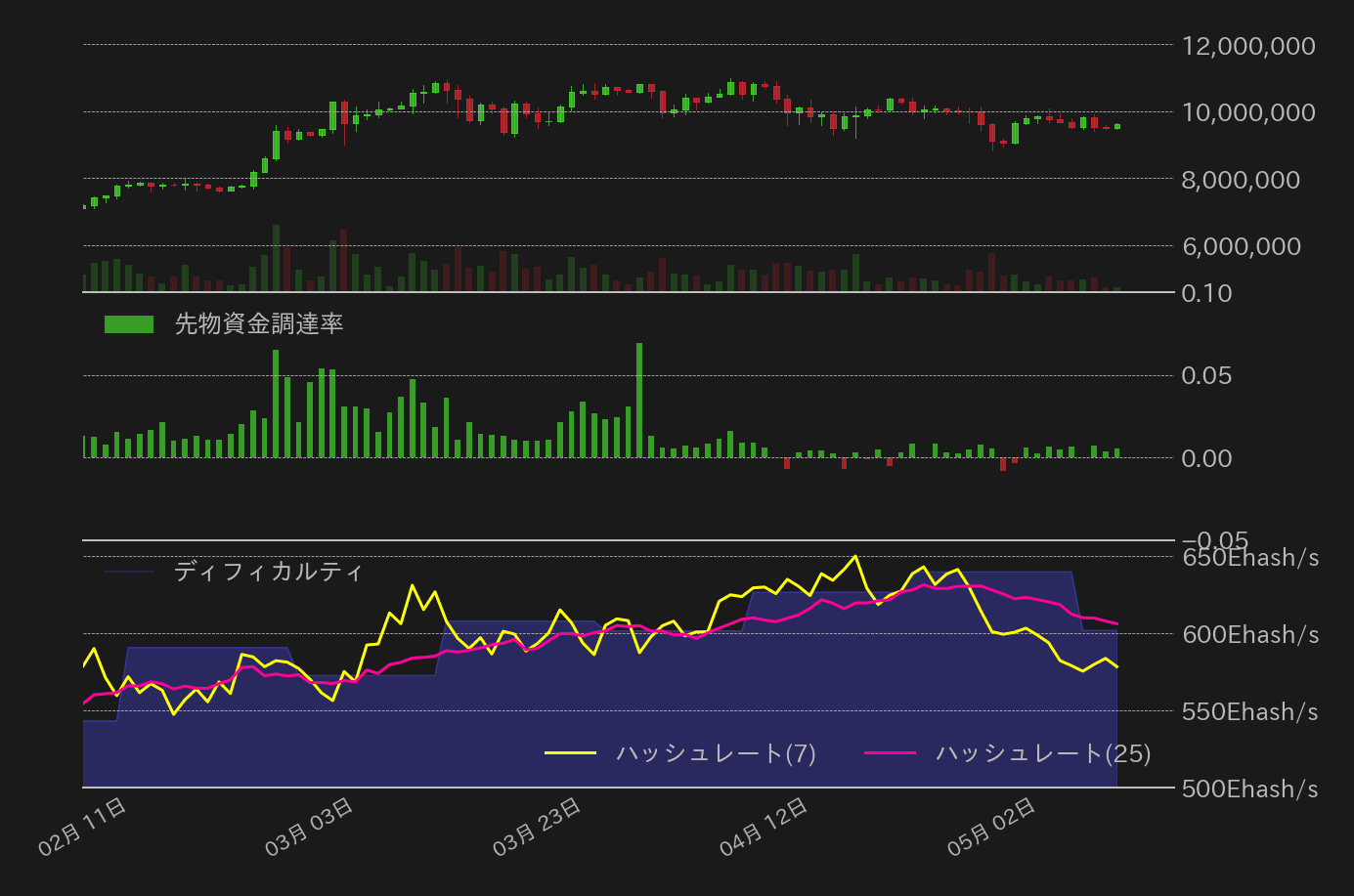 ビットコインチャート3