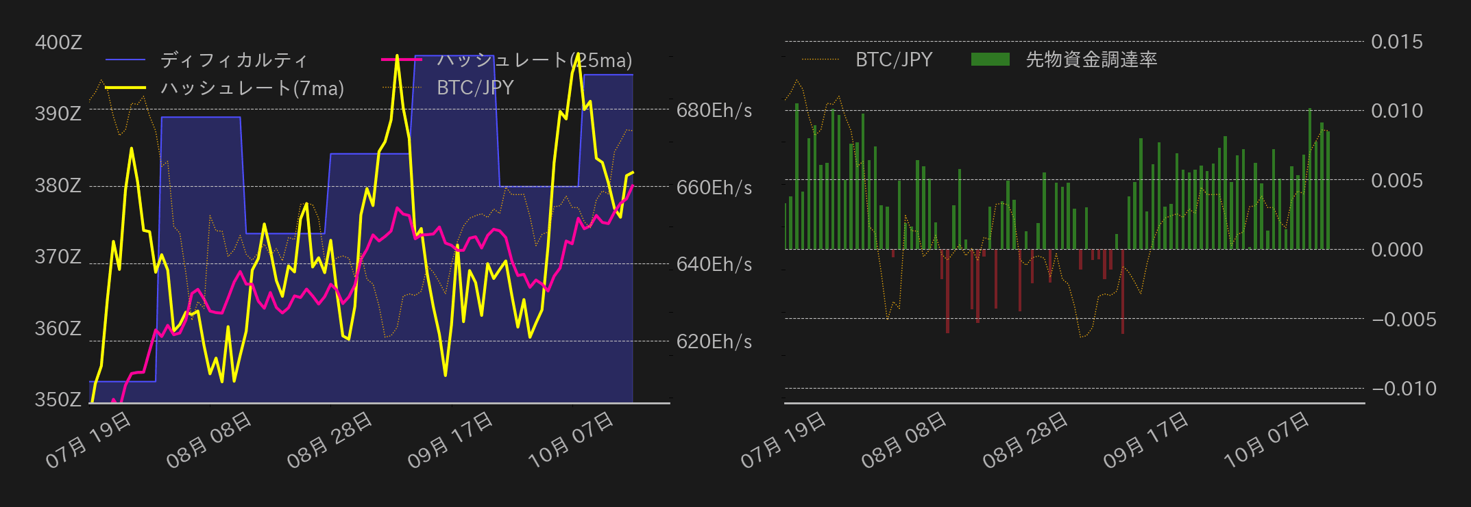 ビットコインチャート2