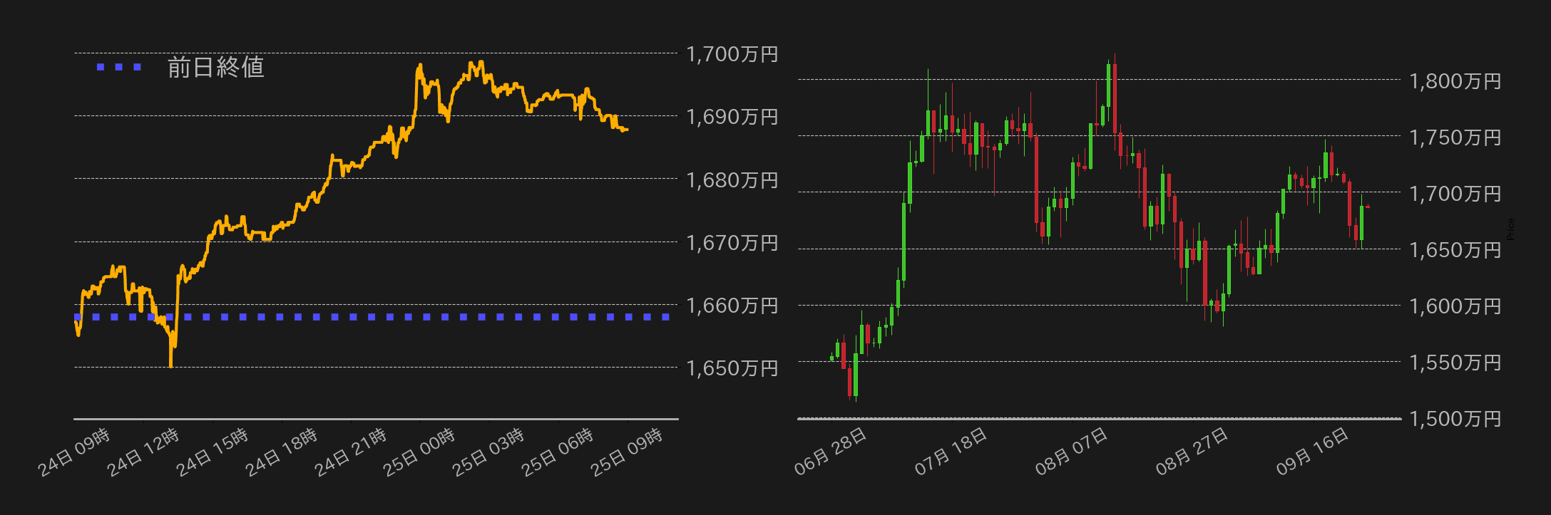 ビットコインチャート