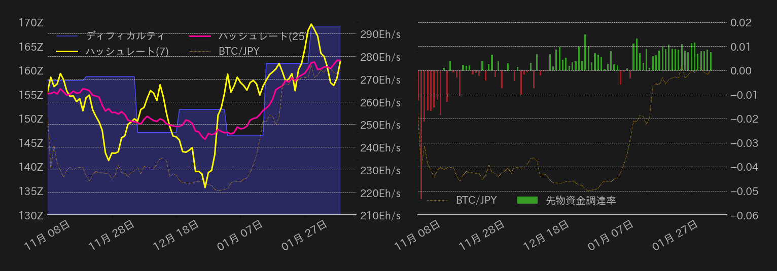 ビットコインチャート2