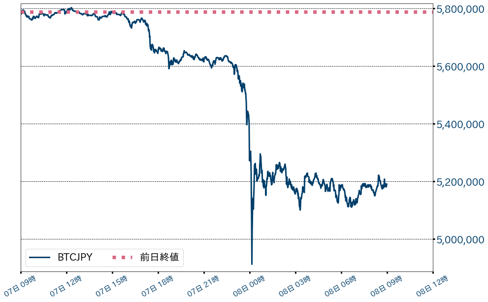 ビットコインチャート