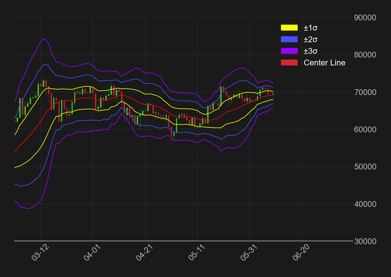 ビットコインドル日足ボリンジャーバンド