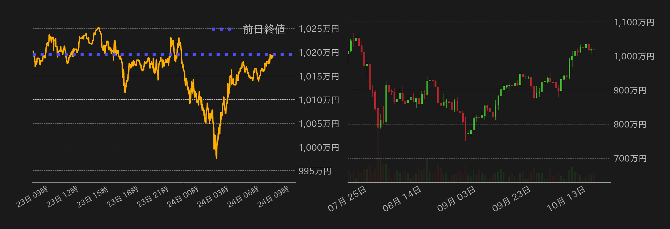 ビットコインチャート