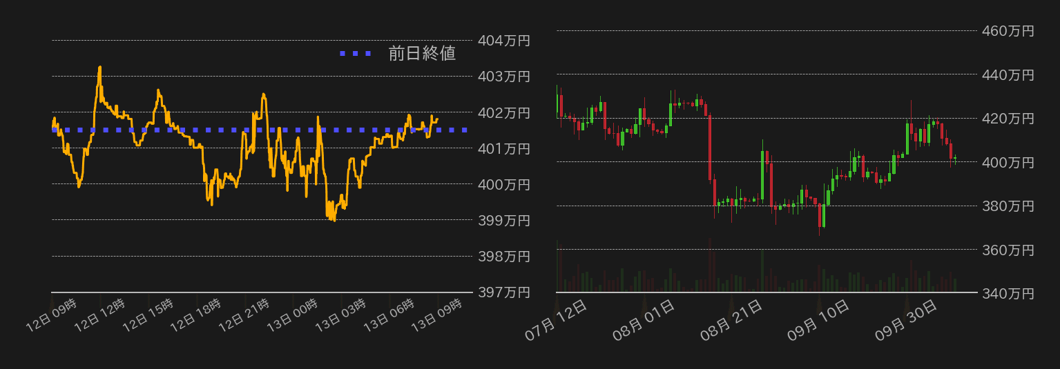 ビットコインチャート