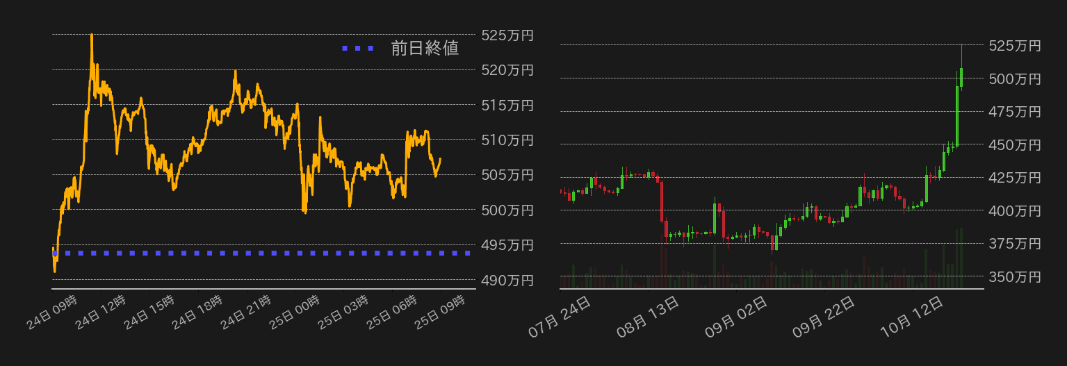 ビットコインチャート