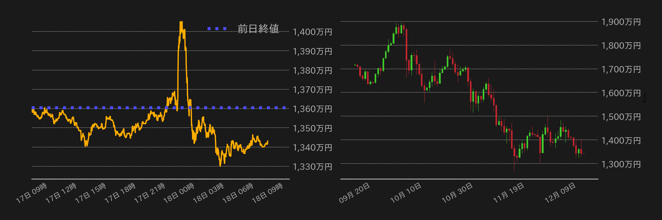ビットコインチャート