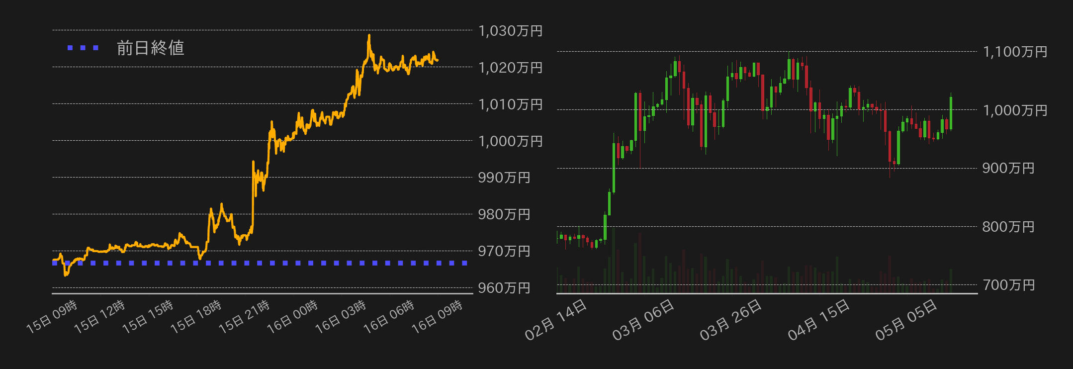 ビットコインチャート