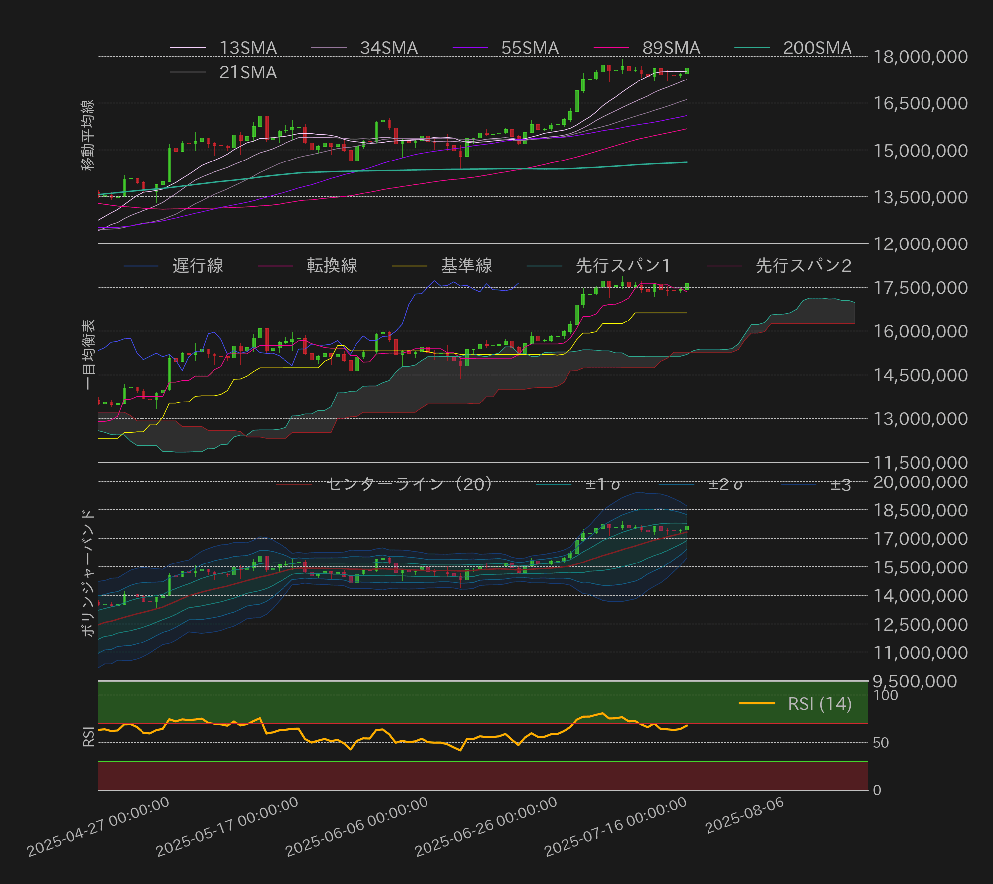 ビットコインテクニカル分析