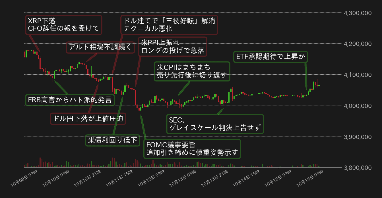 ビットコインチャート