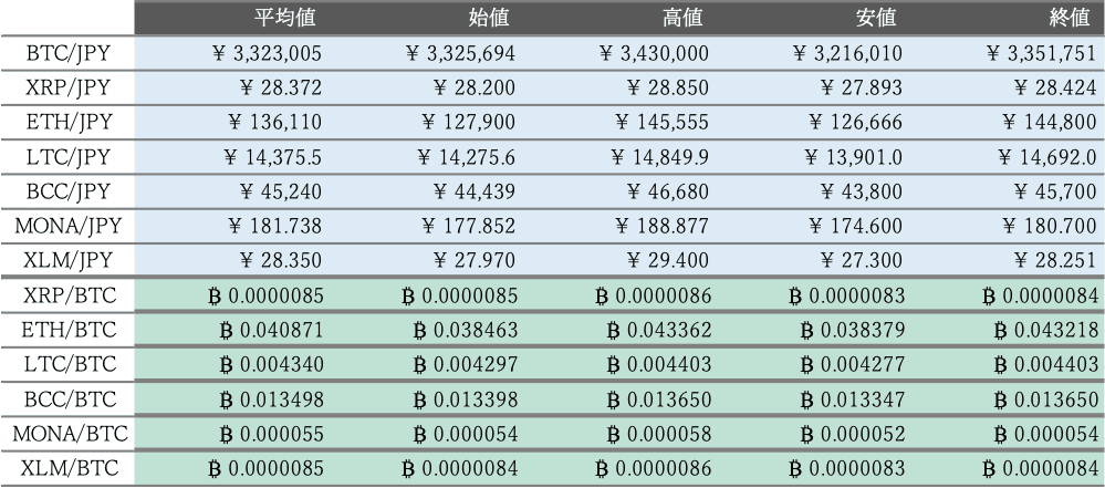 ビットバンク仮想通貨市場概況1