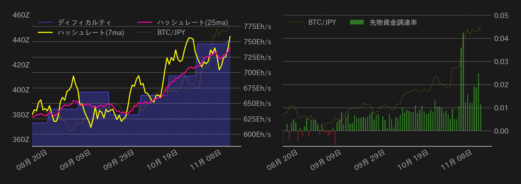 ビットコインチャート2