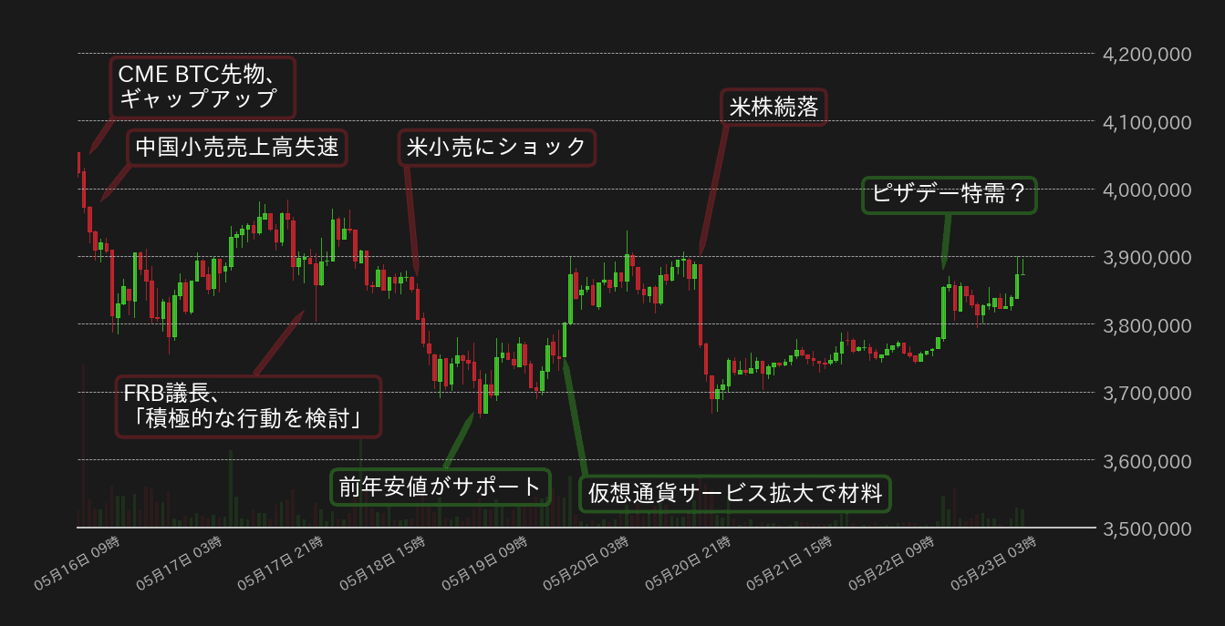 ビットコインチャート