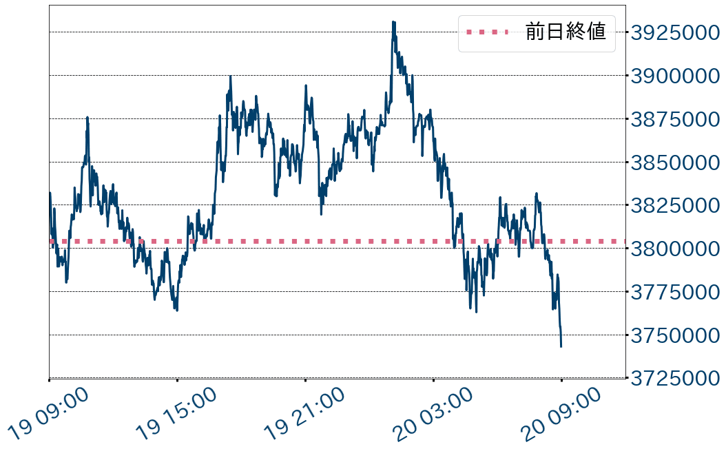 ビットコインチャート